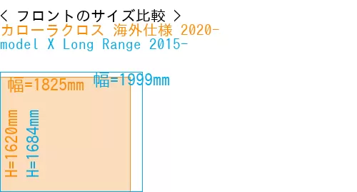 #カローラクロス 海外仕様 2020- + model X Long Range 2015-